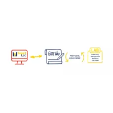 SmartLab Gateway