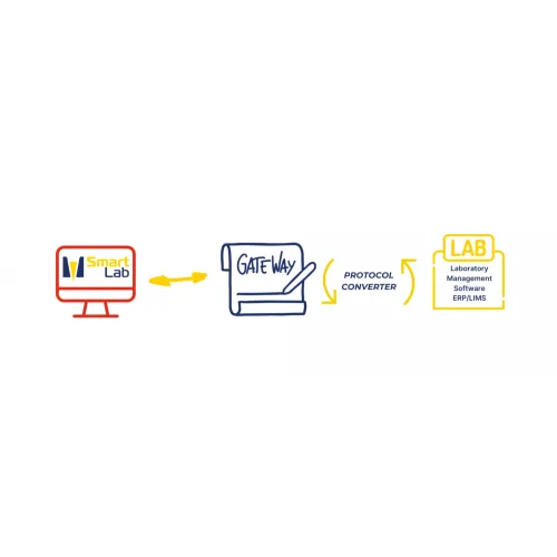 SmartLab Gateway