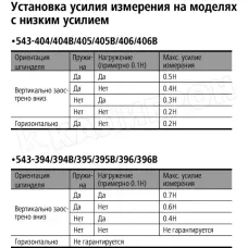 Индикатор электрон.ИЦ- 2" 0,0005" б/уш. с ф-цией выч-я 543-495B Mitutoyo