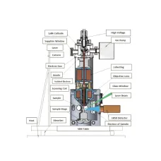 KYKY SEM + Laser Устройство для лазерной микрообработки образцов