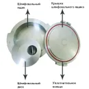 Криогенная мельница с закрытым жидким азотом (LN2) LPM-01